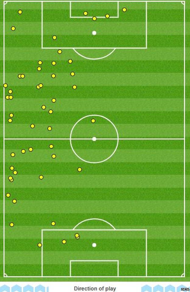 Touch map Eric Maxim Choupo Moting