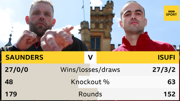 Saunders faces Isufi at Stevenage's Lamex Stadium