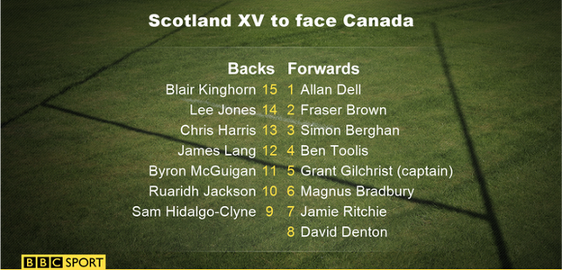 Scotland XV to face Canada