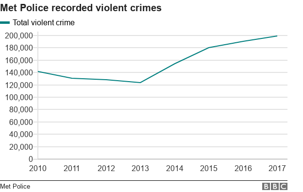 Data pic on violent crime