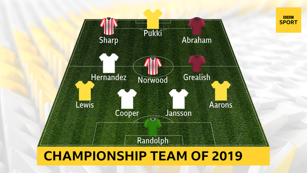 PFA Championship team of 2018-19