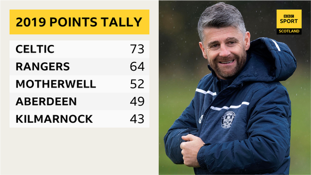 Motherwell tally graphic