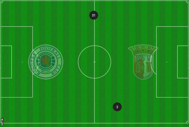 Borna Barisic and James Tavernier average positions