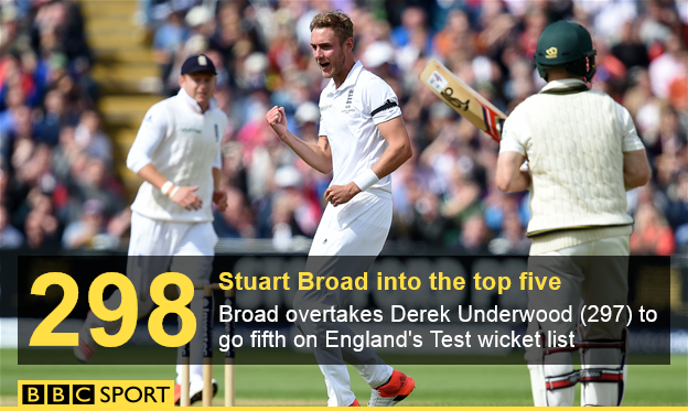 Stuart Broad