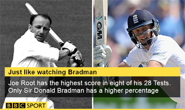 Don Bradman and Joe Root