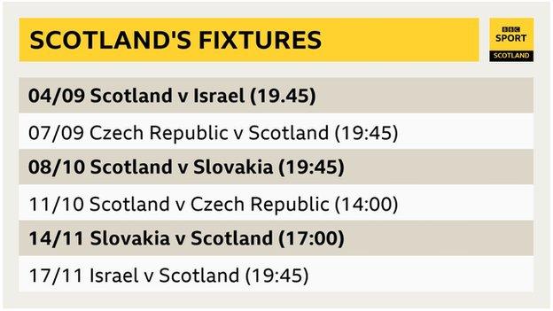 Fixtures