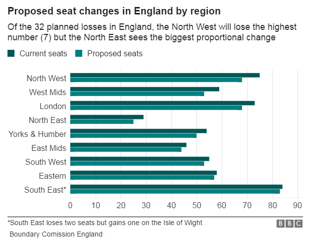 Seat losses in England by region