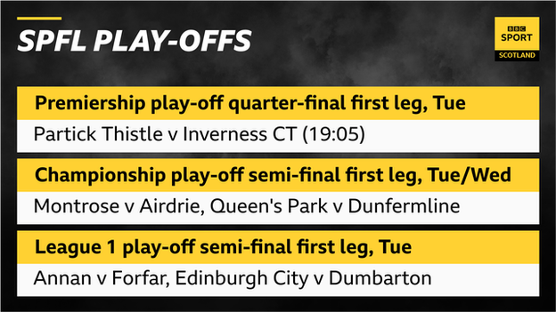 SPFL play-off fixtures