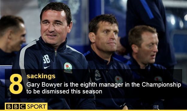 Gary Bowyer Info