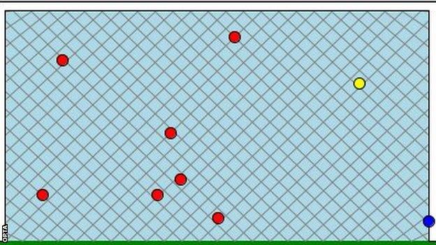 Opta shot graphic