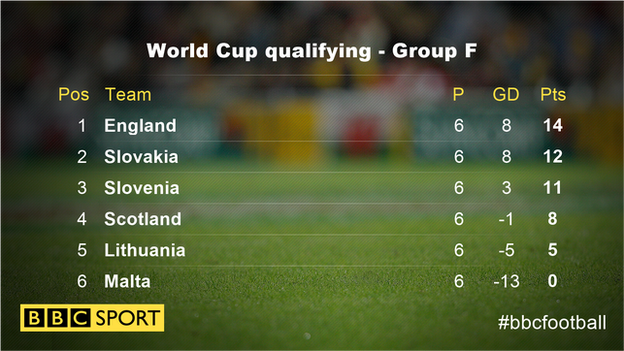 World Cup Group F