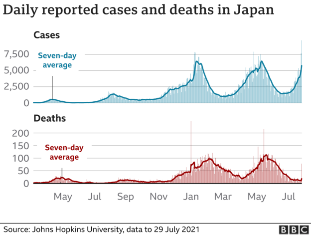 Covid-19 Pandemic: Japan Widens Emergency Over 'frightening' Spike ...