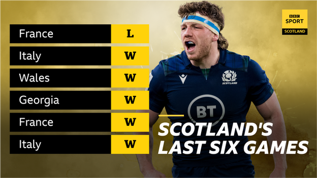 Scotland's last six results