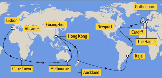 Volvo Ocean race route