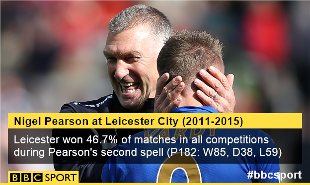 Nigel Pearson win percentage