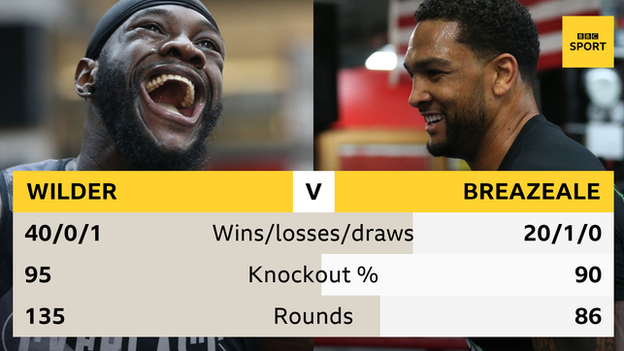 Wilder and Breazeale meet at the Barclays Center in Brooklyn