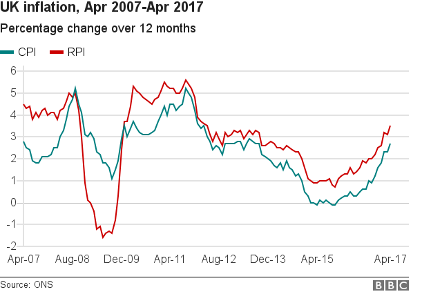 Inflation graph