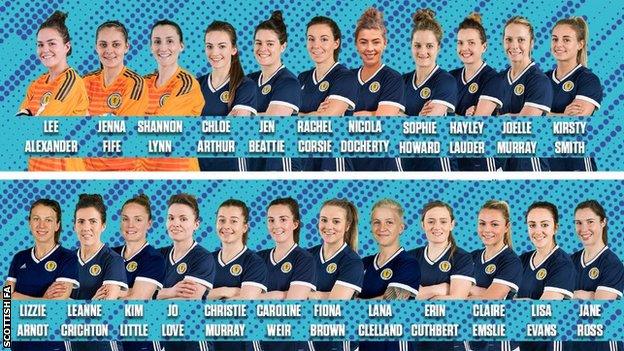 Scotland squad