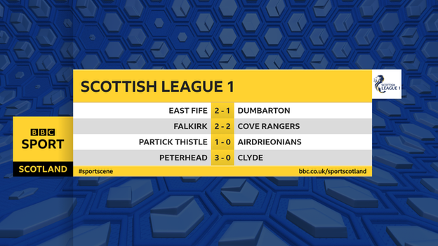 Scottish League 1 results