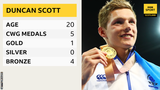 Duncan Scott's medal haul