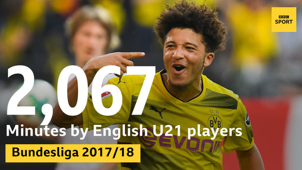 2067 minutes played by English players in the Bundesliga this season