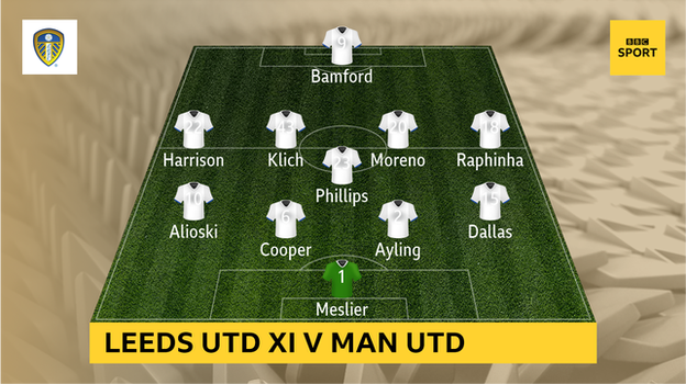 Graphic showing Leeds United's starting XI v Man Utd: Meslier, Dallas, Ayling, Cooper, Alioski, Phillips, Raphinha, Moreno, Klich, Harrison, Bamford