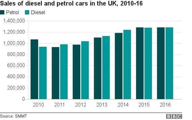 Car sales chart