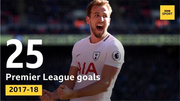 Tottenham striker Harry Kane