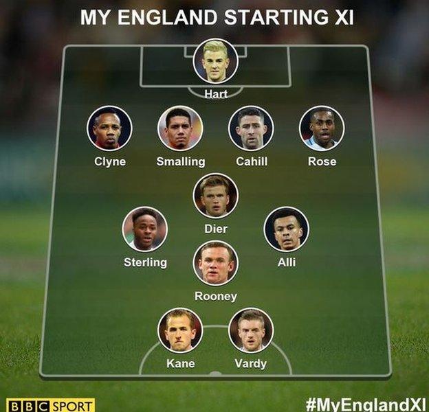 BBC Sport users' England XI at Euro 2016