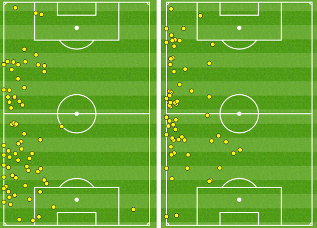 Ben Chilwell, Leighton Baines touch map