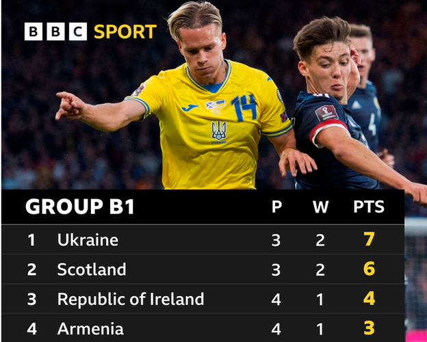 Nations League Group B1