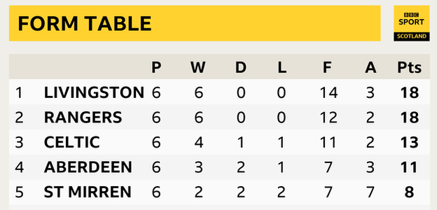 Form table