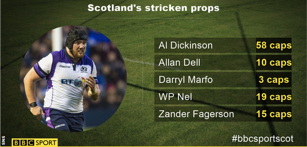 Scotland's injured props