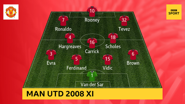 Manchester United starting XI in the 2008 Champions League final: Edwin van der Saar, Wes Brown, Patrice Evra, Rio Ferdinand, Nemanja Vidic, Michael Carrick, Owen Hargreaves, Paul Scholes, Cristiano Ronaldo, Carlos Tevez, Wayne Rooney