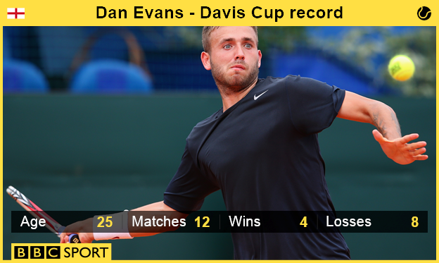 Dan Evans