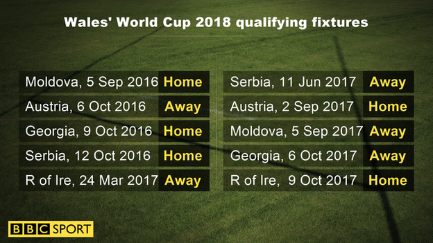 Wales' qualifying fixtures for 2018 World Cup