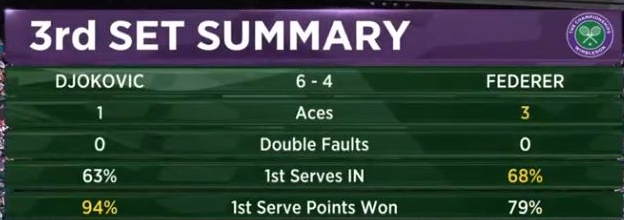 Third set summary