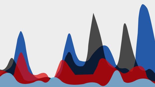 Mourinho social media graph