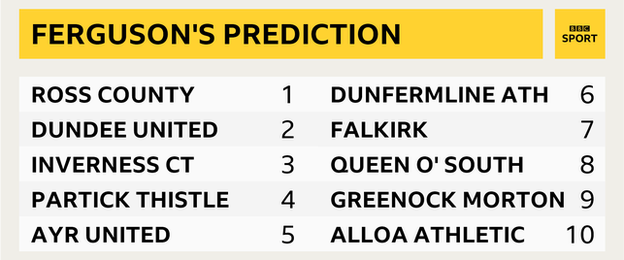 Derek Ferguson's prediction table