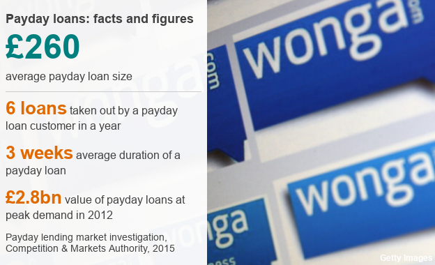 Chart showing facts and figures about payday loans