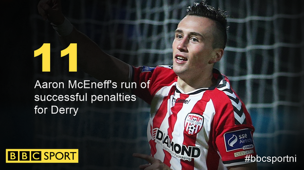 Aaron McEneff has had a 100% record from the spot for Derry City