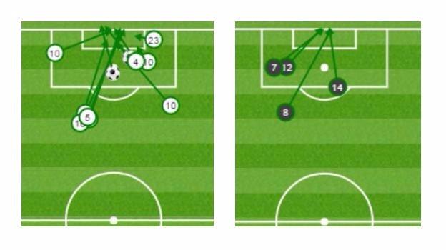 Shot map