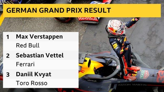 verstappen