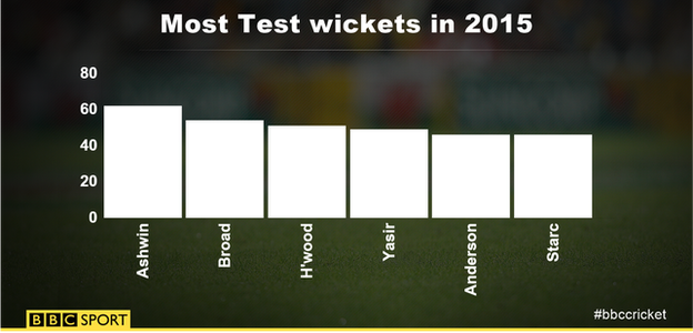 Test wickets