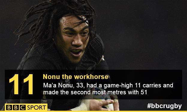 Ma'a Nonu