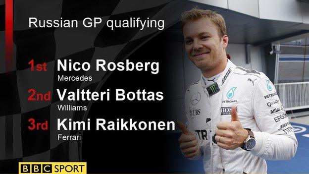 nico rosberg