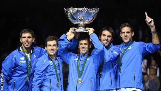 Davis Cup