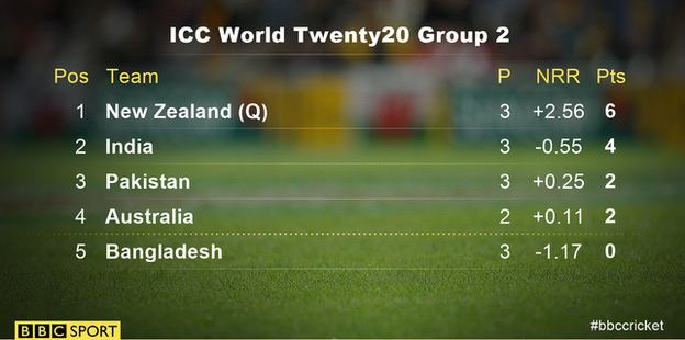 Group 2 table