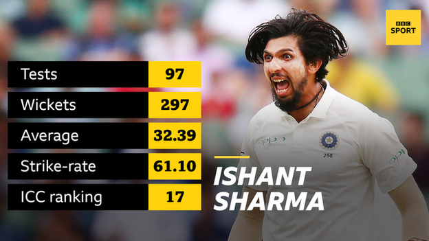 Ishant Sharma