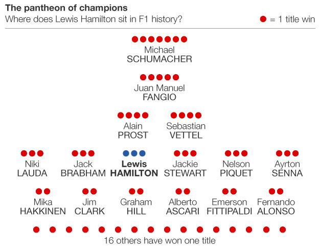 f1 champions